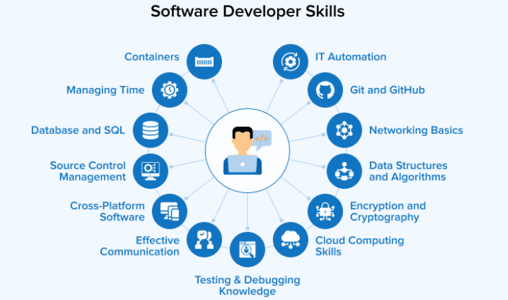 How To Become a Software Developer