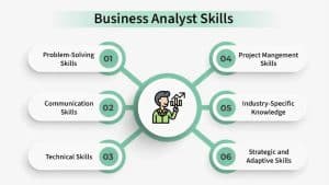 How to Become a Business Analyst in 2025: A Complete Guide - NAPP